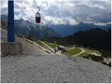 Passo Tre Croci - Cima di Mezzo